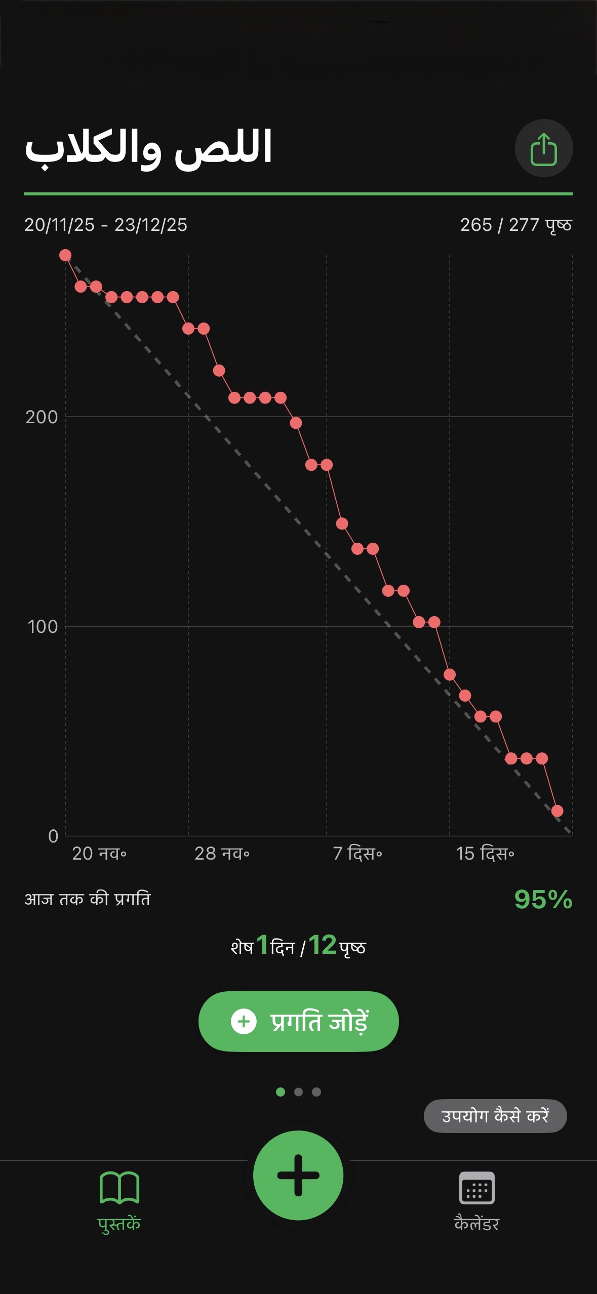 Progress graph shows planned vs actual pace at a glance.