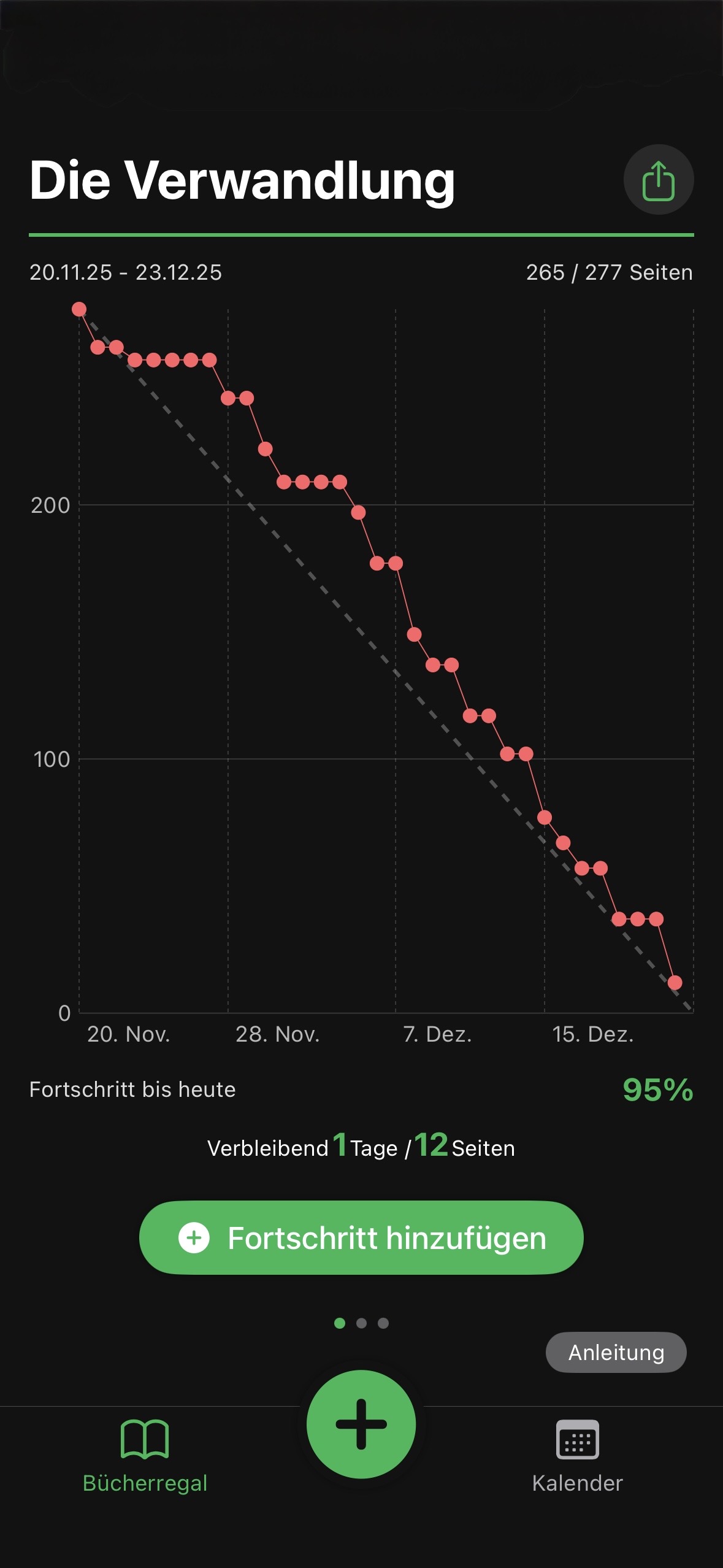 Progress graph shows planned vs actual pace at a glance.