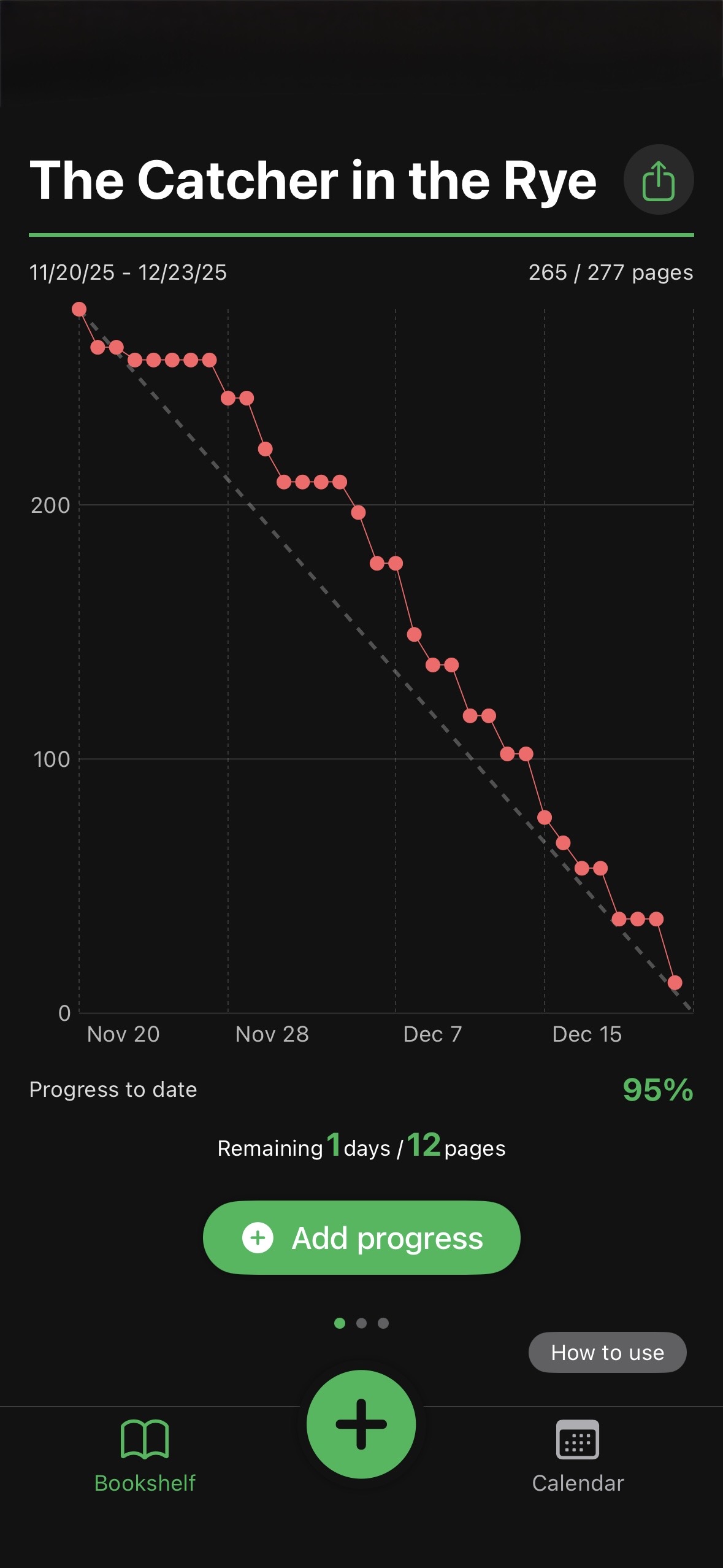 Progress graph shows planned vs actual pace at a glance.