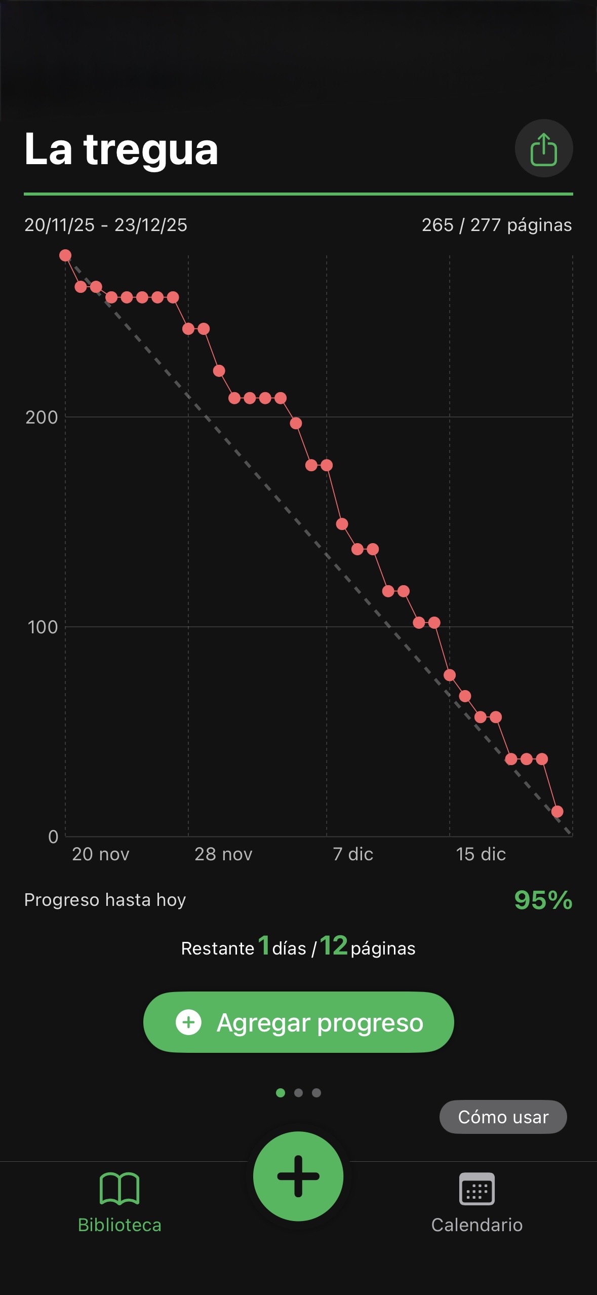 Progress graph shows planned vs actual pace at a glance.