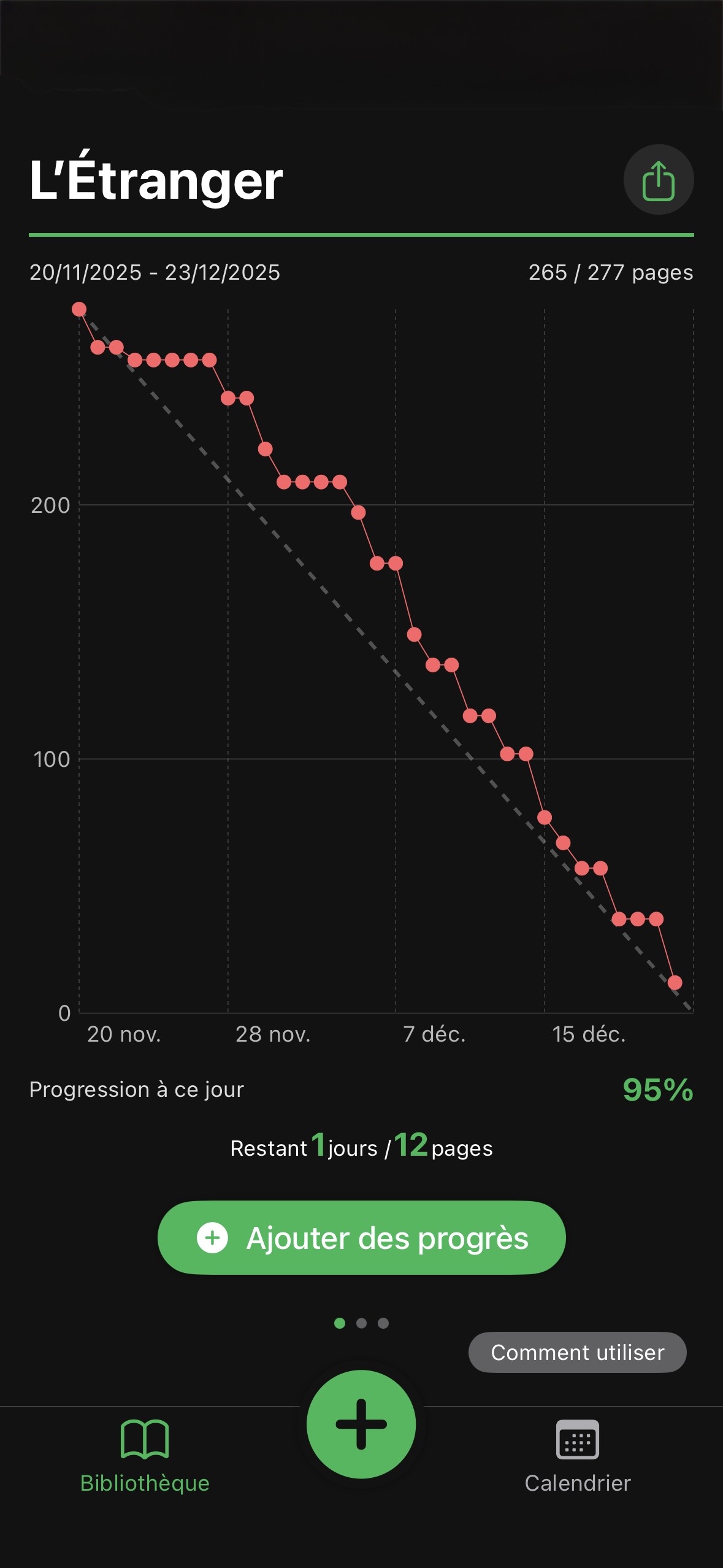 Progress graph shows planned vs actual pace at a glance.
