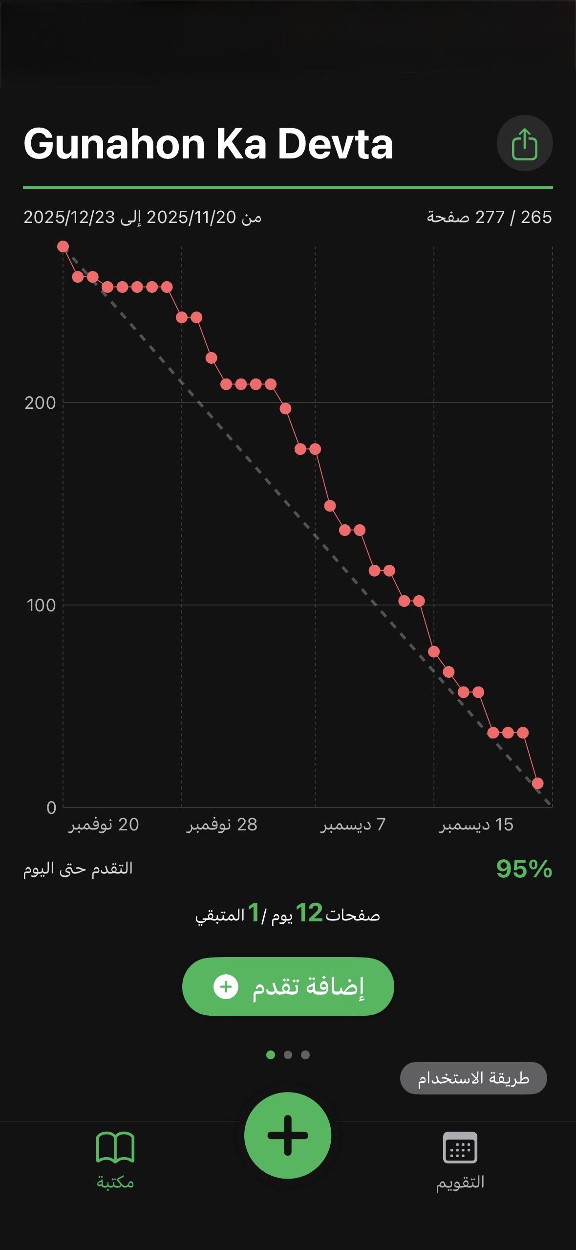 Progress graph shows planned vs actual pace at a glance.