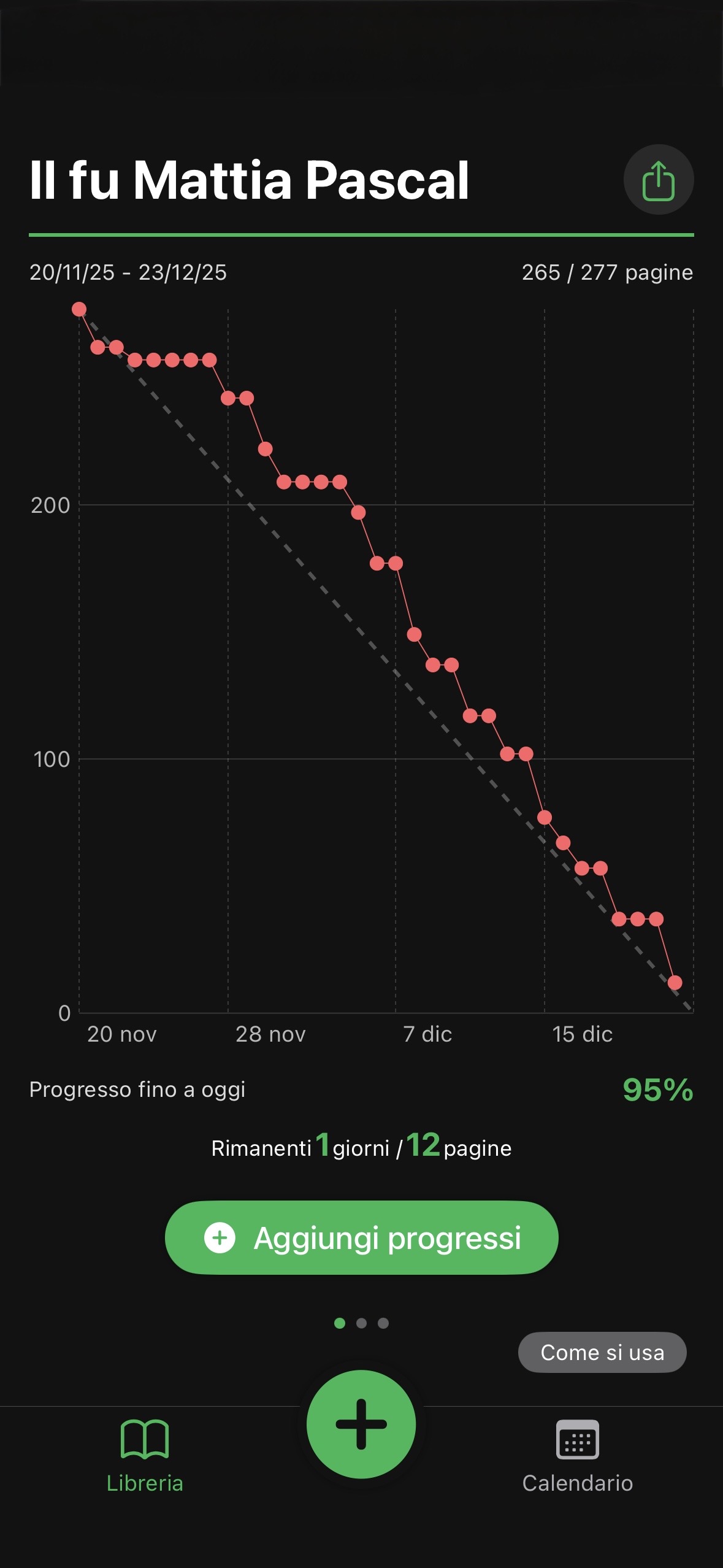 Progress graph shows planned vs actual pace at a glance.
