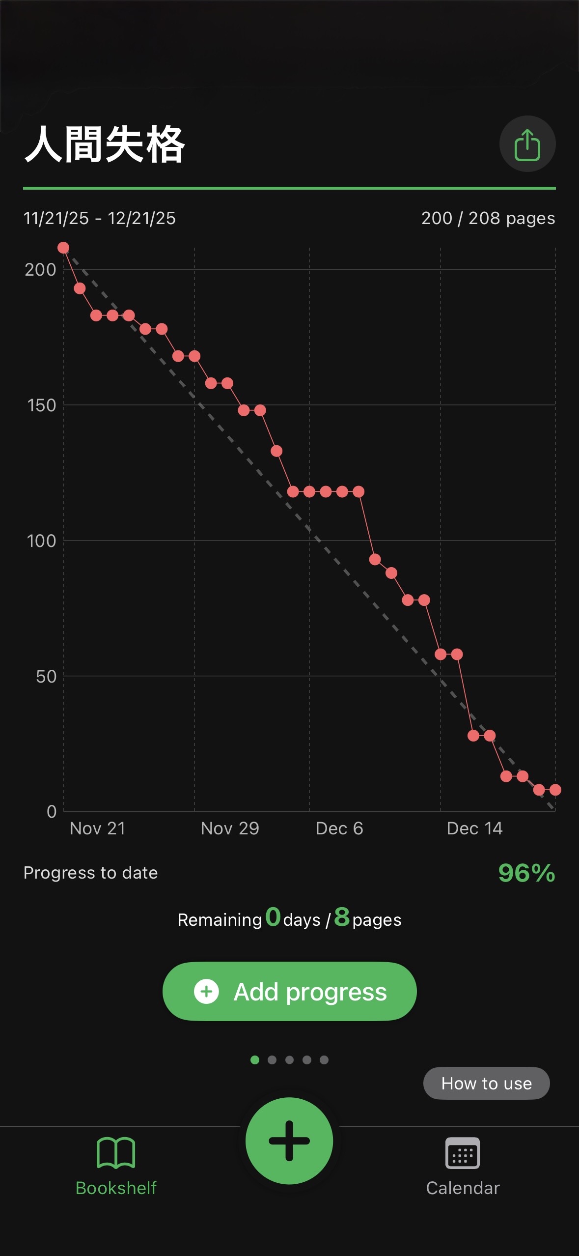 進捗グラフで、予定と実績のズレを即確認。