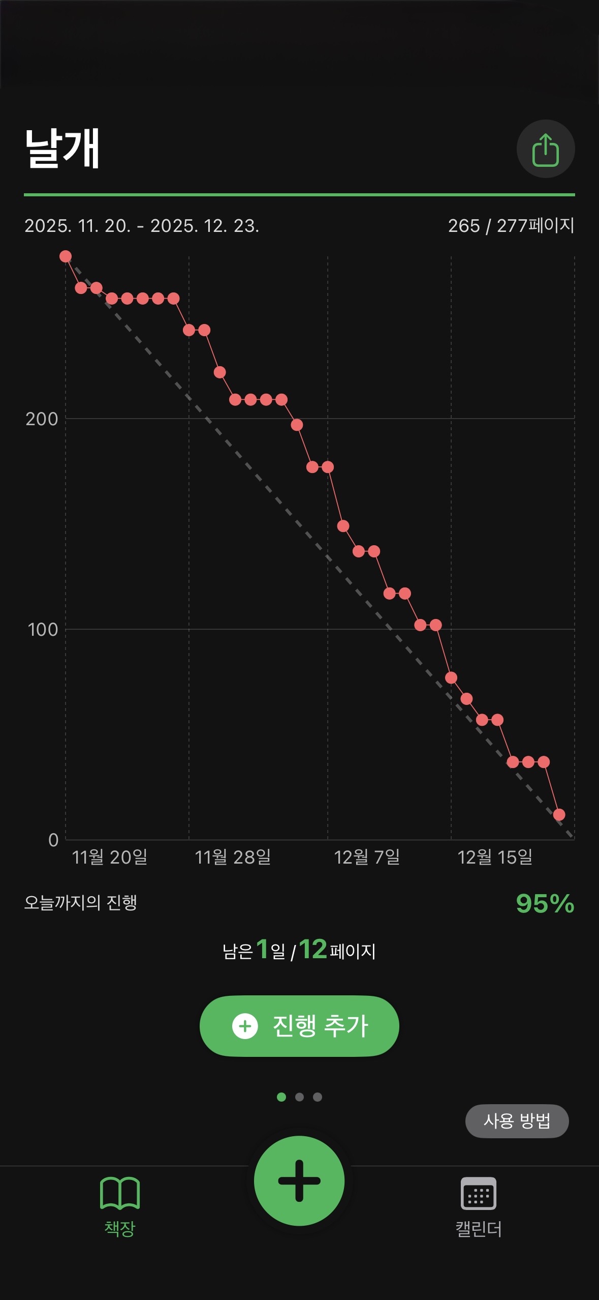 Progress graph shows planned vs actual pace at a glance.