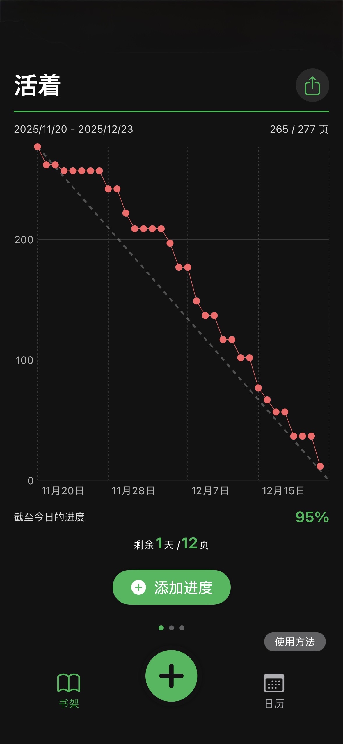 Progress graph shows planned vs actual pace at a glance.